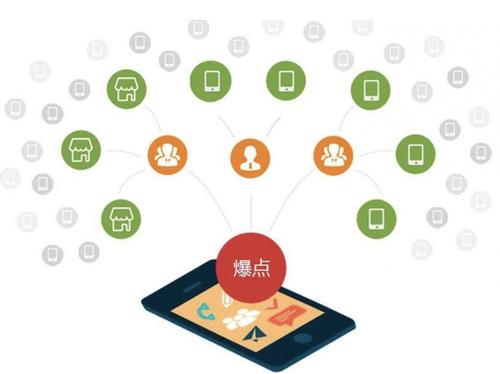 长阳为什么越来越多的企业通过软文营销来引流